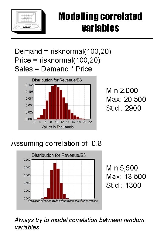 Modelling correlated variables Demand = risknormal(100, 20) Price = risknormal(100, 20) Sales = Demand