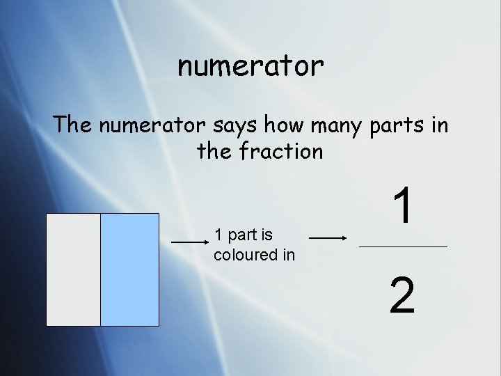 numerator The numerator says how many parts in the fraction 1 part is coloured
