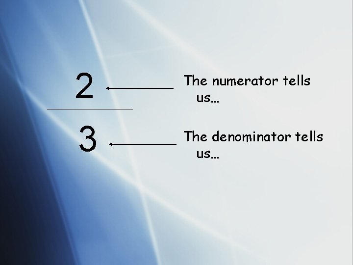 2 3 The numerator tells us… The denominator tells us… 