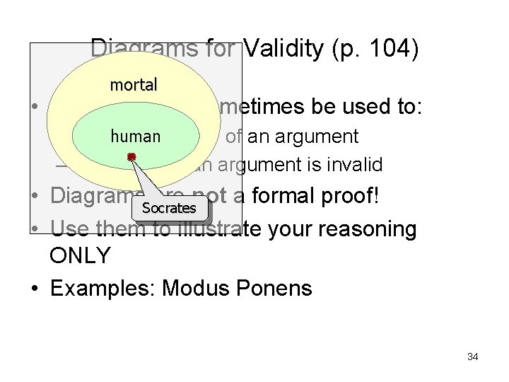 Diagrams for Validity (p. 104) mortal • Diagrams can sometimes be used to: human