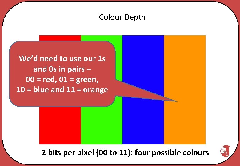 Colour Depth We’d need to use our 1 s and 0 s in pairs