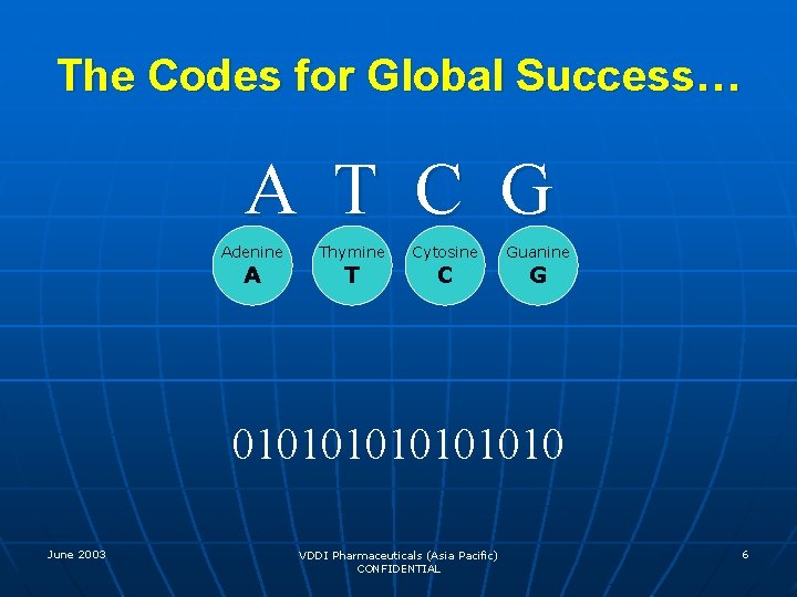 The Codes for Global Success… A T C G Adenine A Thymine T Cytosine