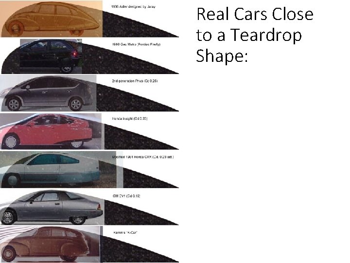 Real Cars Close to a Teardrop Shape: 