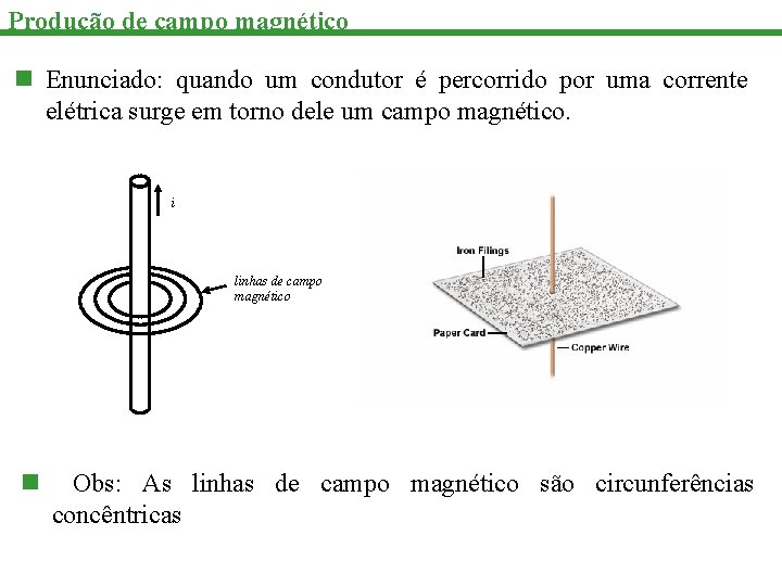 Produção de campo magnético n Enunciado: quando um condutor é percorrido por uma corrente