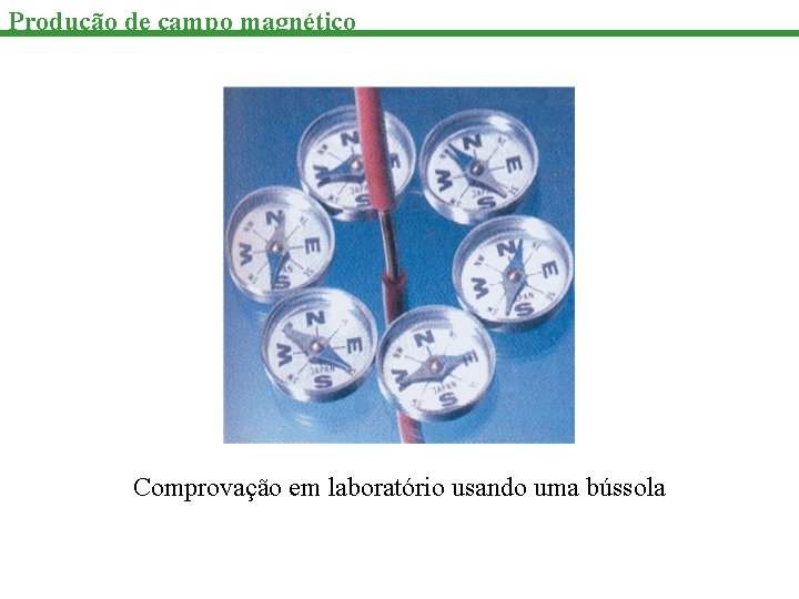 Produção de campo magnético Comprovação em laboratório usando uma bússola 