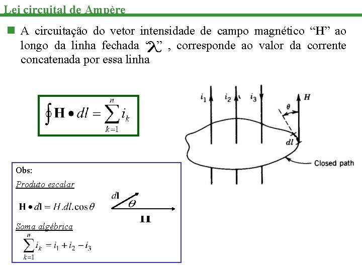 Lei circuital de Ampère n A circuitação do vetor intensidade de campo magnético “H”