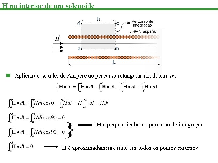 H no interior de um solenoide n Aplicando-se a lei de Ampère ao percurso