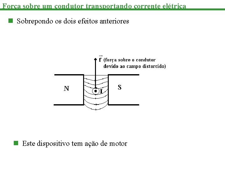 Força sobre um condutor transportando corrente elétrica n Sobrepondo os dois efeitos anteriores n