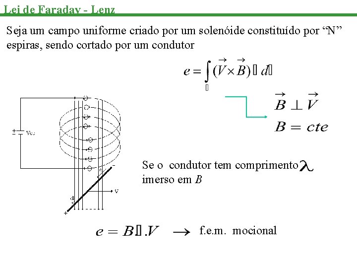 Lei de Faraday - Lenz Seja um campo uniforme criado por um solenóide constituído