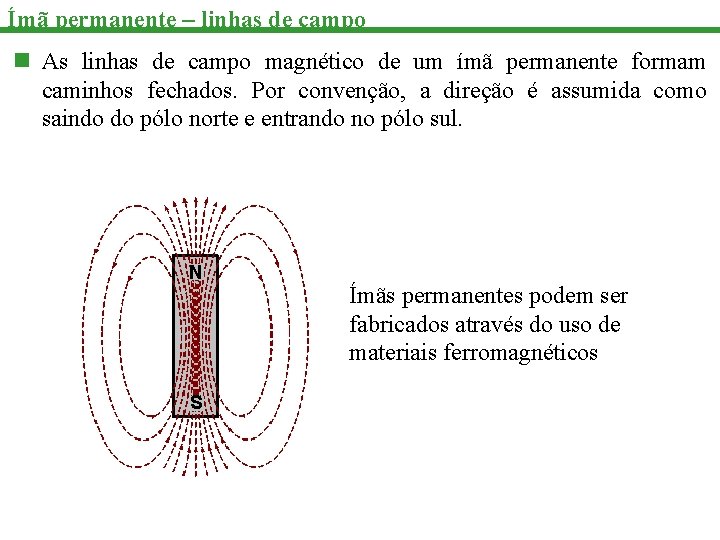 Ímã permanente – linhas de campo n As linhas de campo magnético de um
