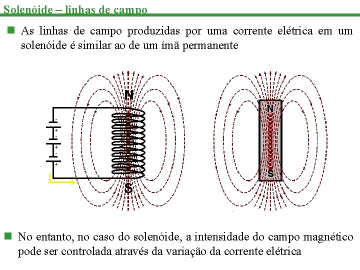 Solenóide – linhas de campo n As linhas de campo produzidas por uma corrente