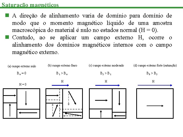 Saturação magnéticos n A direção de alinhamento varia de domínio para domínio de modo