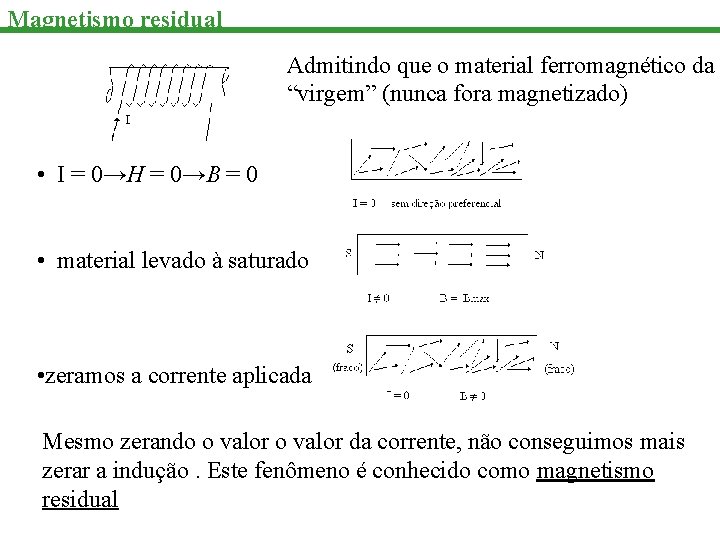 Magnetismo residual Admitindo que o material ferromagnético da “virgem” (nunca fora magnetizado) • I