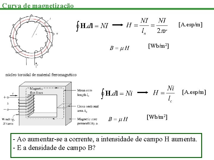 Curva de magnetização [A. esp/m] [Wb/m 2] núcleo toroidal de material ferromagnético [A. esp/m]