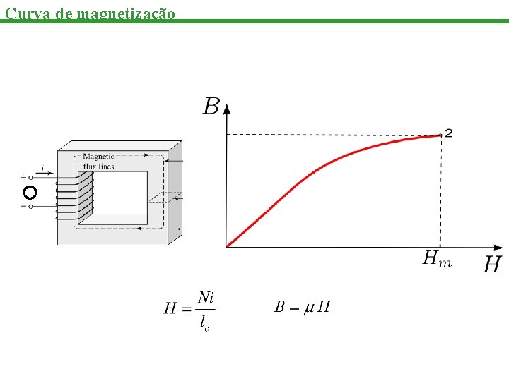 Curva de magnetização 