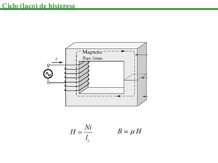 Ciclo (laço) de histerese 