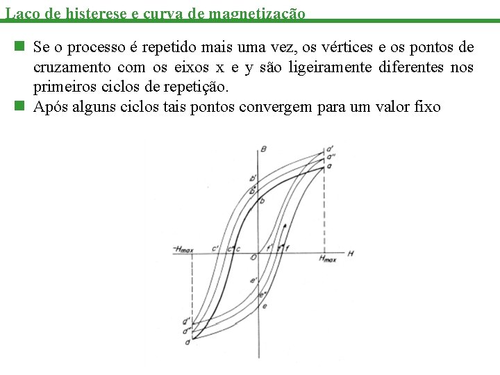 Laço de histerese e curva de magnetização n Se o processo é repetido mais