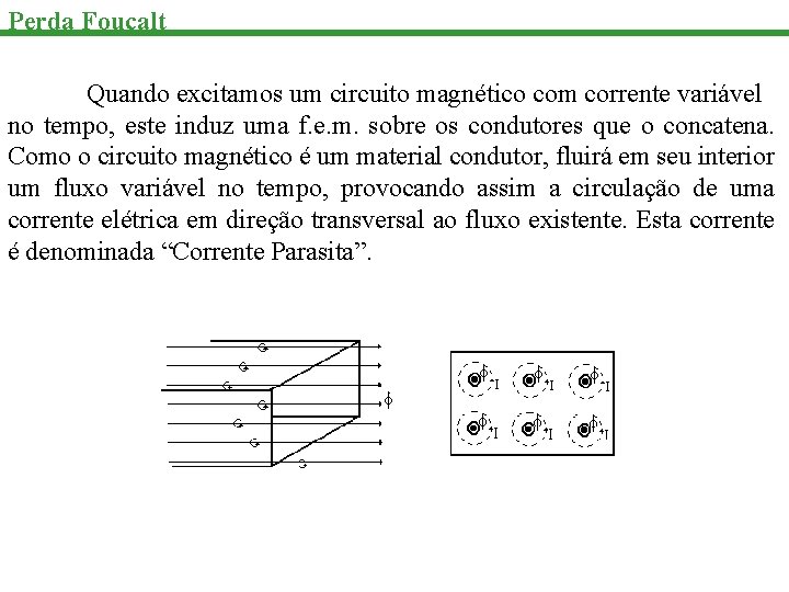 Perda Foucalt Quando excitamos um circuito magnético com corrente variável no tempo, este induz