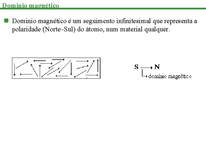 Dominio magnético n Dominio magnético é um seguimento infinitesimal que representa a polaridade (Norte–Sul)