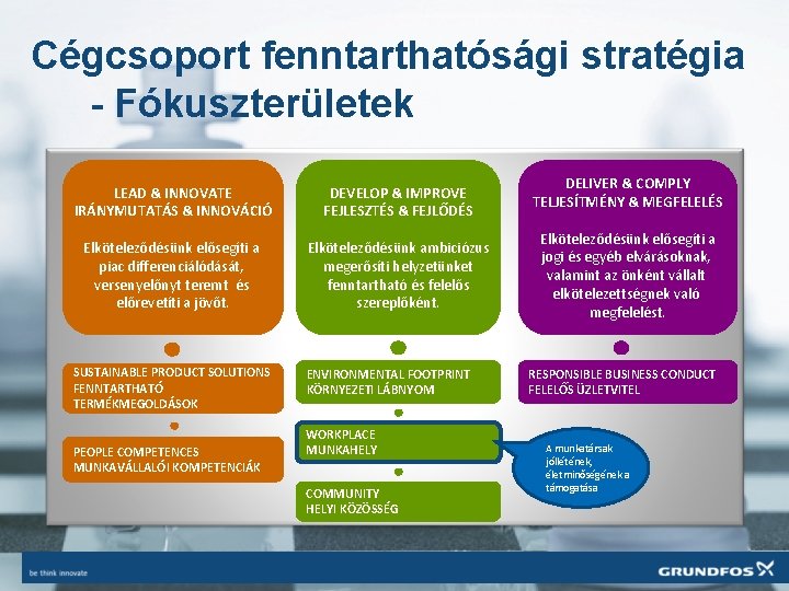 Cégcsoport fenntarthatósági stratégia - Fókuszterületek LEAD & INNOVATE IRÁNYMUTATÁS & INNOVÁCIÓ DEVELOP & IMPROVE