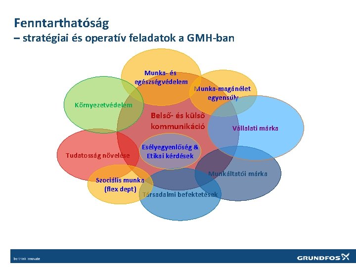 Fenntarthatóság – stratégiai és operatív feladatok a GMH-ban Munka- és egészségvédelem Környezetvédelem Munka-magánélet egyensúly