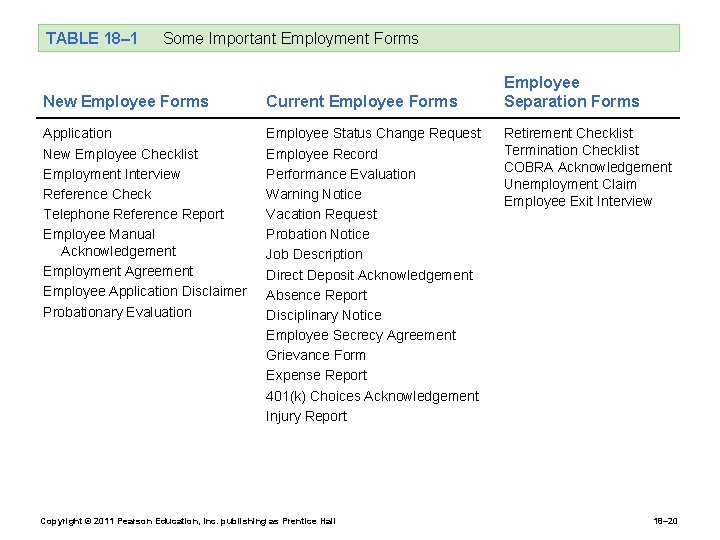 TABLE 18– 1 Some Important Employment Forms New Employee Forms Current Employee Forms Application