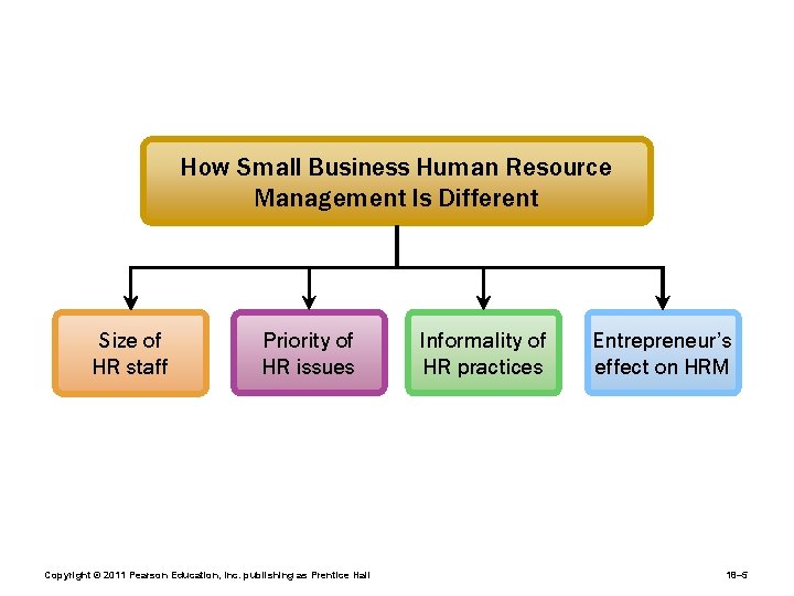 How Small Business Human Resource Management Is Different Size of HR staff Priority of