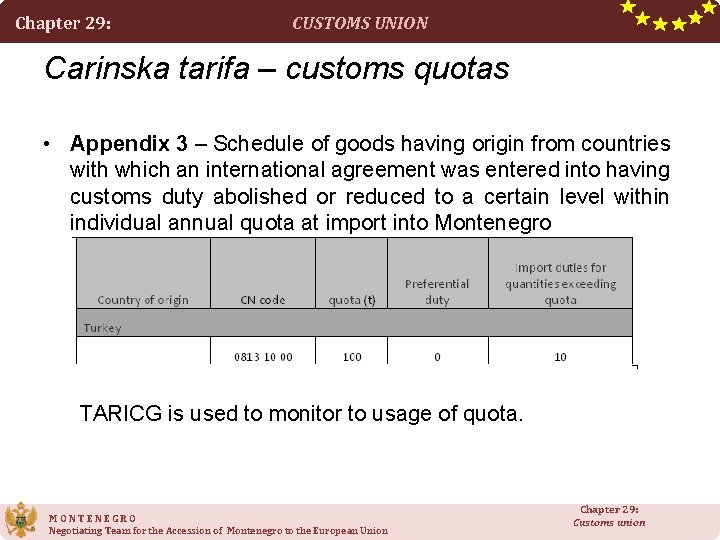 Chapter 29: CUSTOMS UNION Carinska tarifa – customs quotas • Appendix 3 – Schedule