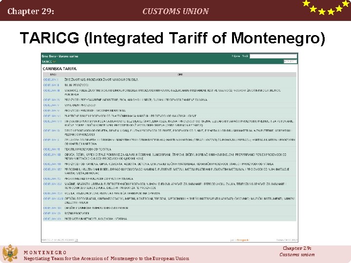 Chapter 29: CUSTOMS UNION TARICG (Integrated Tariff of Montenegro) MONTENEGRO Negotiating Team for the