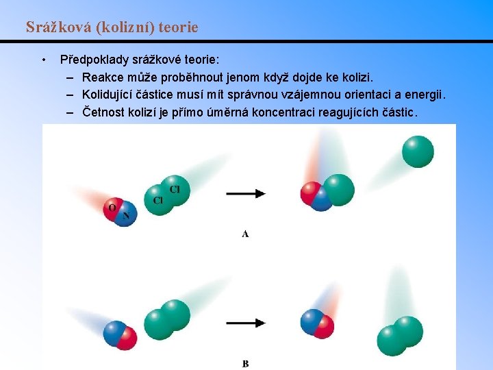 Srážková (kolizní) teorie • Předpoklady srážkové teorie: – Reakce může proběhnout jenom když dojde