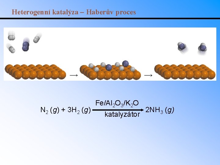 Heterogenní katalýza – Haberův proces N 2 (g) + 3 H 2 (g) Fe/Al