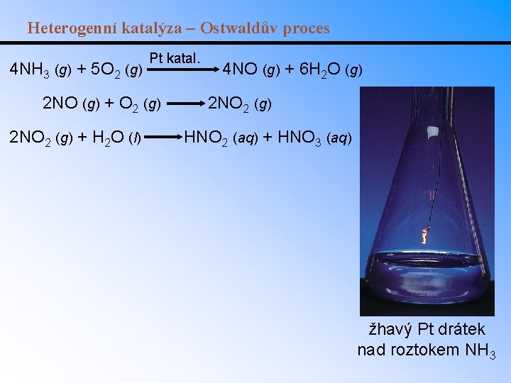 Heterogenní katalýza – Ostwaldův proces 4 NH 3 (g) + 5 O 2 (g)