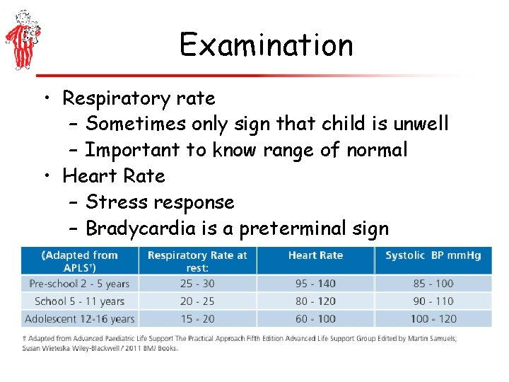Examination • Respiratory rate – Sometimes only sign that child is unwell – Important