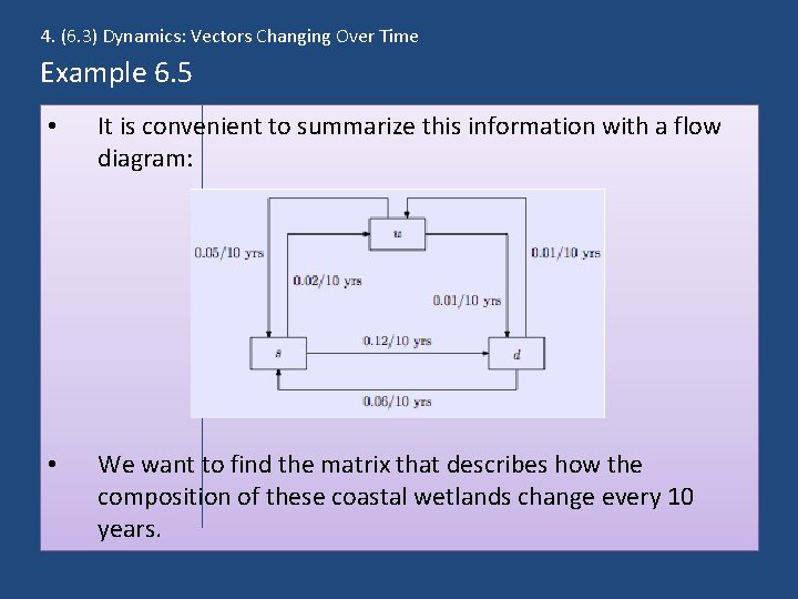 4. (6. 3) Dynamics: Vectors Changing Over Time Example 6. 5 • It is