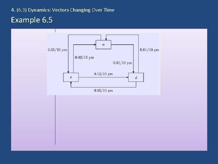 4. (6. 3) Dynamics: Vectors Changing Over Time Example 6. 5 