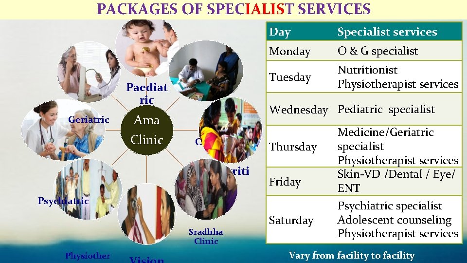 PACKAGES OF SPECIALIST SERVICES Paediat ric Geriatric Specialist services Monday O & G specialist