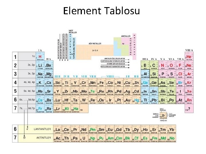 Element Tablosu 