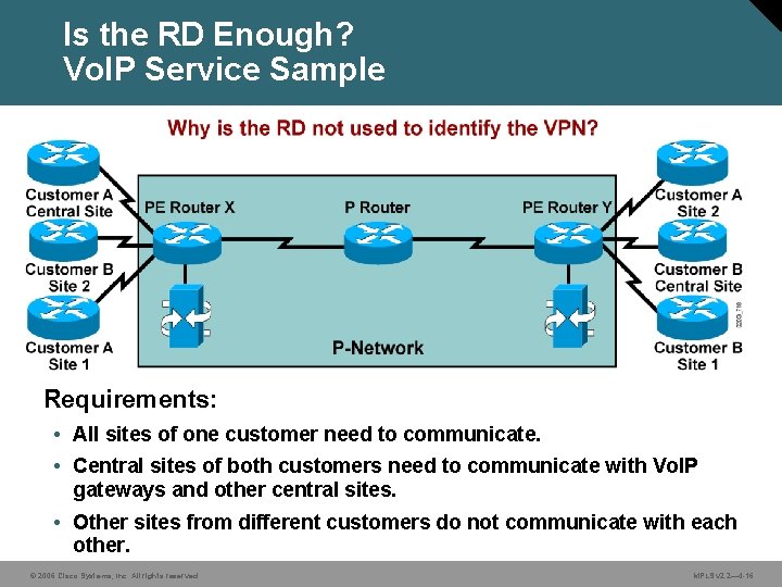 Is the RD Enough? Vo. IP Service Sample Requirements: • All sites of one Is the RD Enough? Vo. IP Service Sample Requirements: • All sites of one