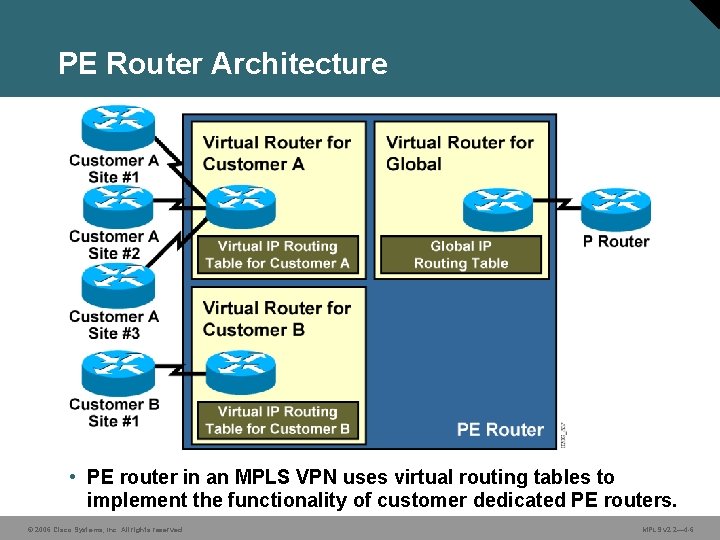 PE Router Architecture • PE router in an MPLS VPN uses virtual routing tables