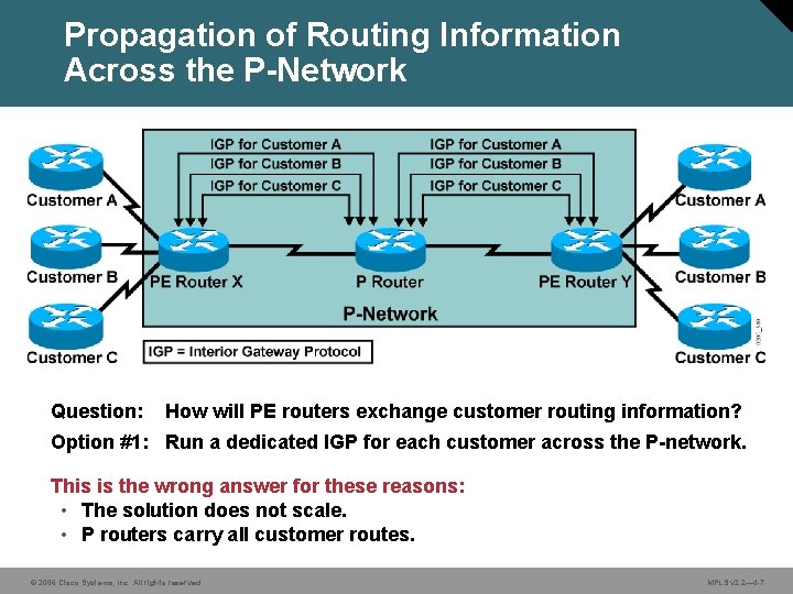 Propagation of Routing Information Across the P-Network Question: How will PE routers exchange customer