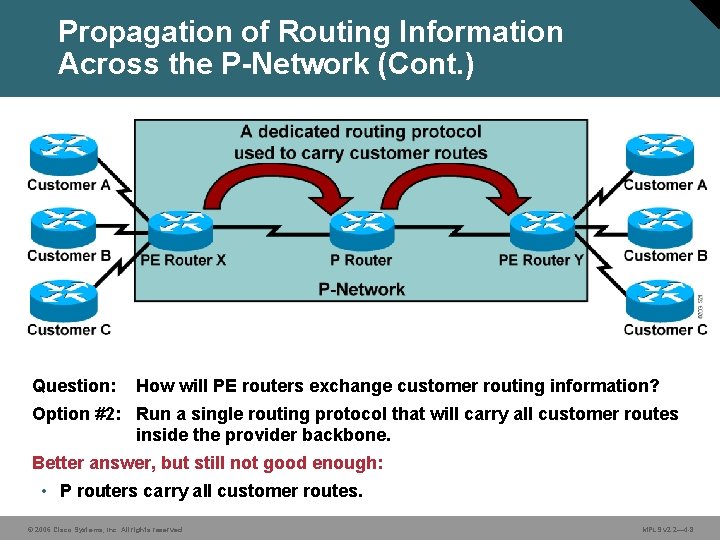 Propagation of Routing Information Across the P-Network (Cont. ) Question: How will PE routers