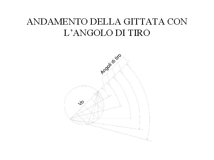 ANDAMENTO DELLA GITTATA CON L’ANGOLO DI TIRO 