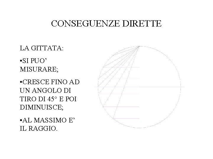 CONSEGUENZE DIRETTE LA GITTATA: • SI PUO’ MISURARE; • CRESCE FINO AD UN ANGOLO