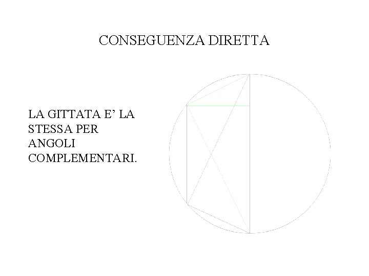CONSEGUENZA DIRETTA LA GITTATA E’ LA STESSA PER ANGOLI COMPLEMENTARI. 