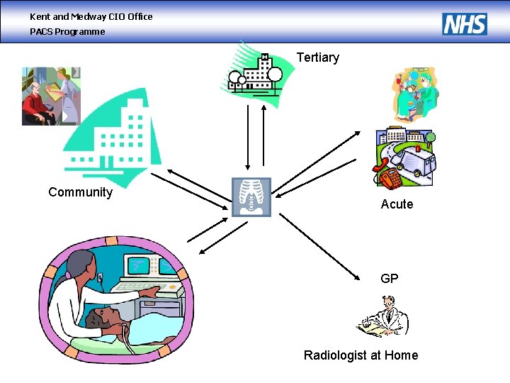 Kent and Medway CIO Office PACS Programme Tertiary Community Acute GP Radiologist at Home