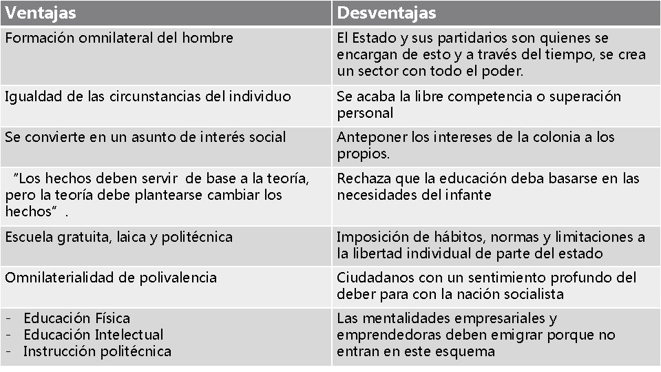 Ventajas Desventajas Formación omnilateral del hombre El Estado y sus partidarios son quienes se Ventajas Desventajas Formación omnilateral del hombre El Estado y sus partidarios son quienes se