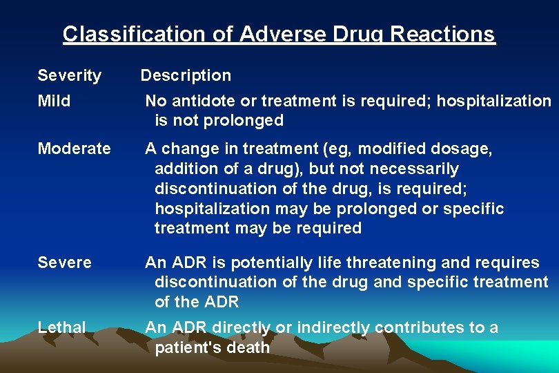 Classification of Adverse Drug Reactions Severity Description Mild No antidote or treatment is required;