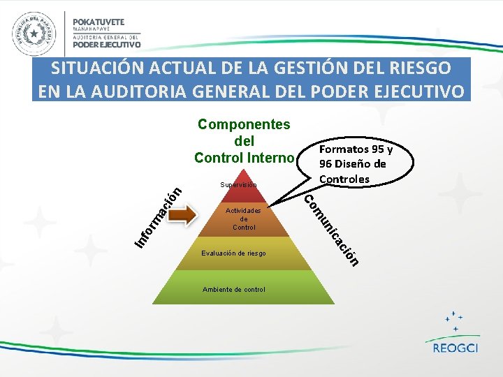 SITUACIÓN ACTUAL DE LA GESTIÓN DEL RIESGO EN LA AUDITORIA GENERAL DEL PODER EJECUTIVO