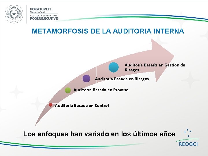 METAMORFOSIS DE LA AUDITORIA INTERNA Auditoría Basada en Gestión de Riesgos Auditoría Basada en