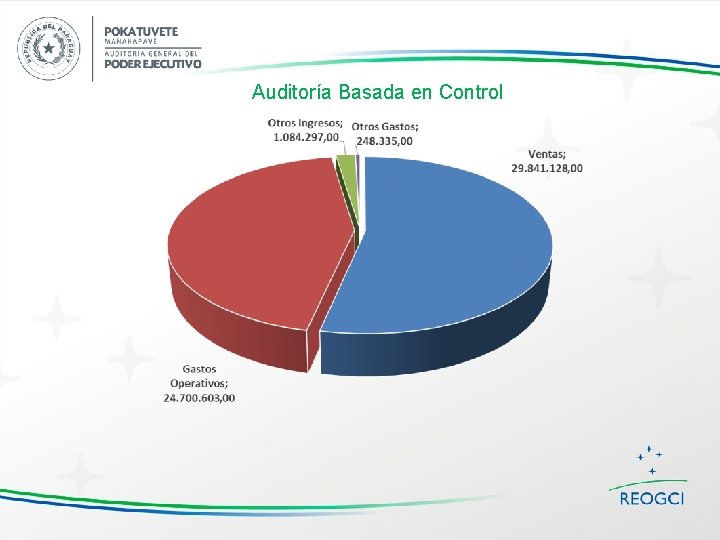 Auditoría Basada en Control 